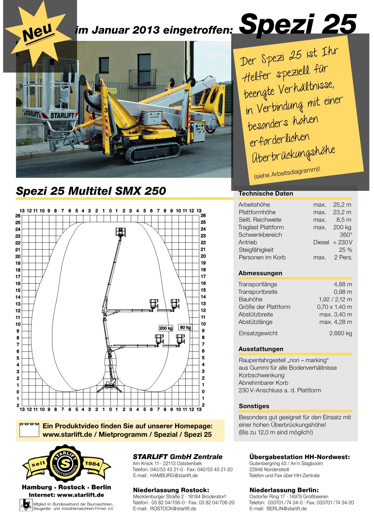 Spezi 25 Multitel SMX 250 1