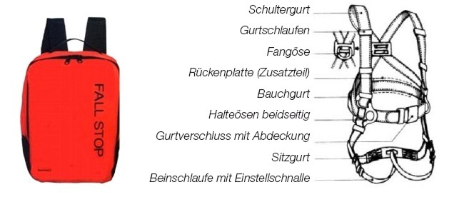 Schutzausrüstung-3neu Schutzausrustung-3neu